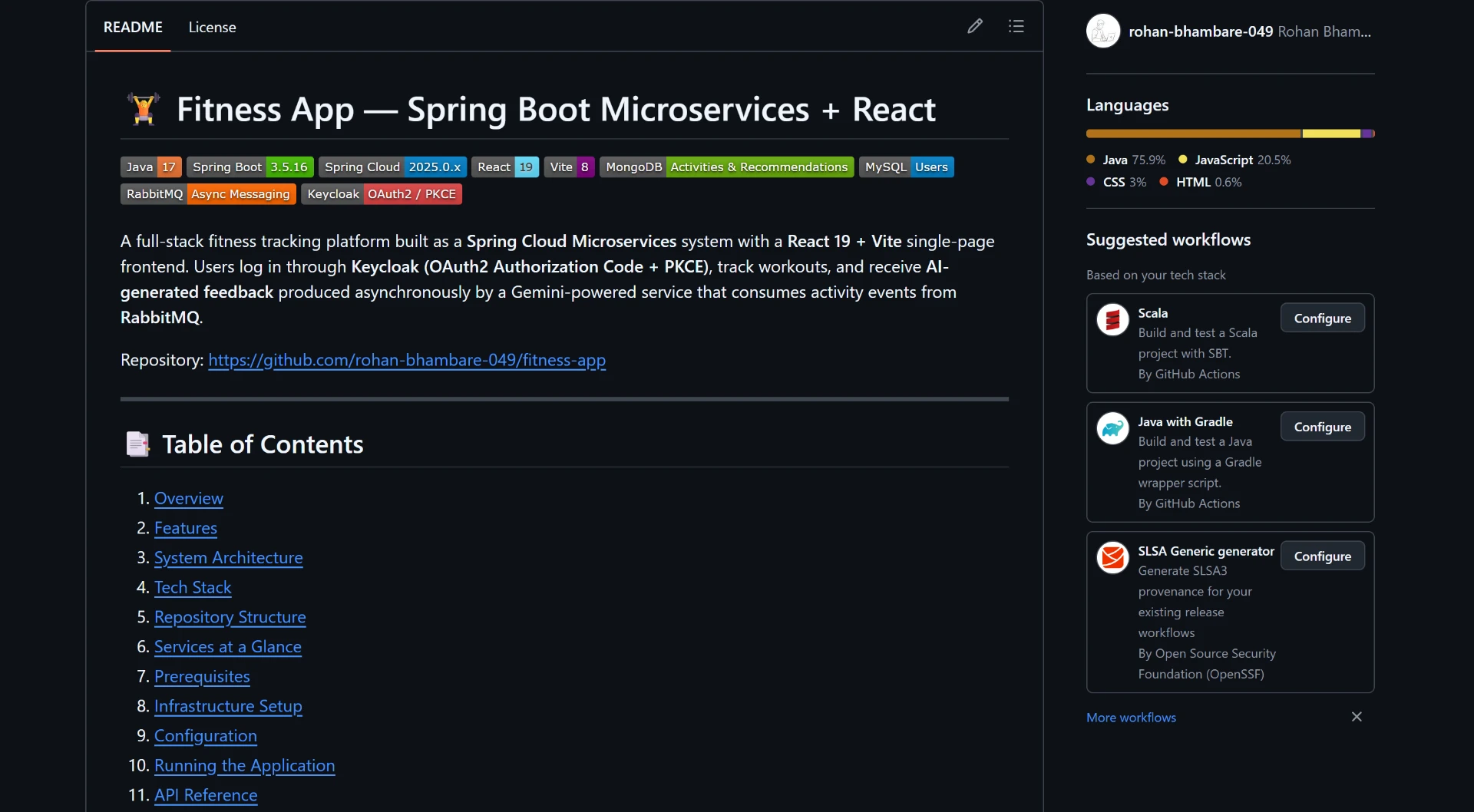 Fitness App — Spring Boot Microservices preview